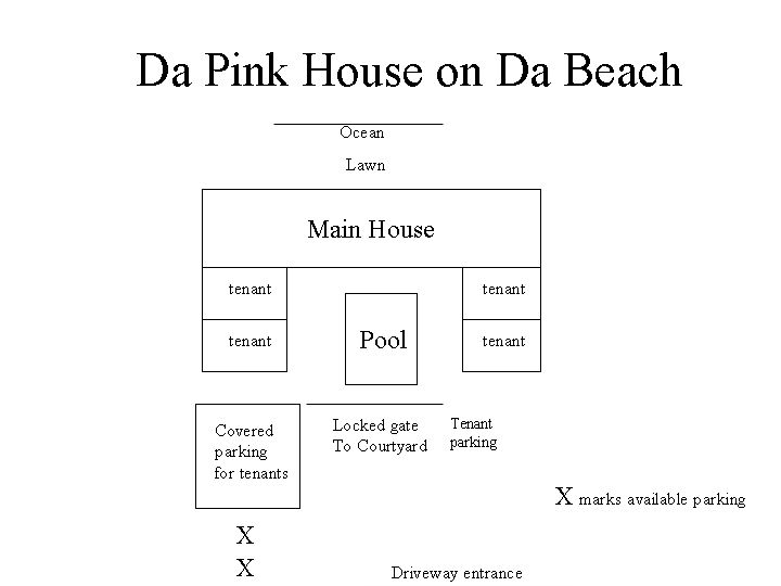 property plan